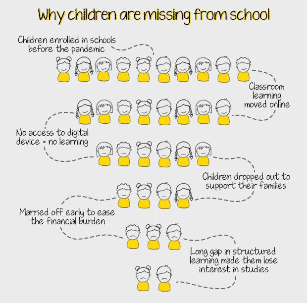 Help Children Go Back To School