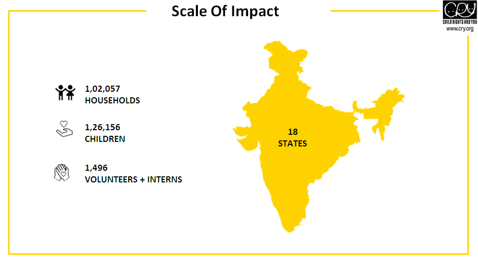 Scale of Impact